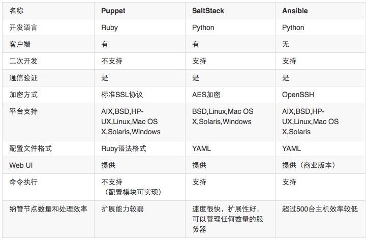 企業(yè)級自動化運維 方案設(shè)計插圖(6)