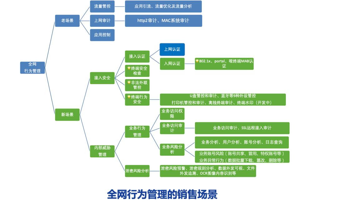 煜企智能上網(wǎng)行為管理